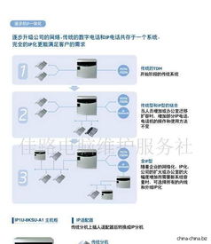 办公室通信与信息系统运行维护服务 构建高效、可靠的企业信息网络