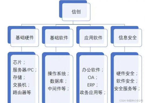 国产服务器操作系统 信息系统运行维护服务的新基石