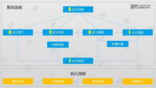 B端运营 零成本内容传播如何开发一万有效客户信息？以信息系统运维服务为例