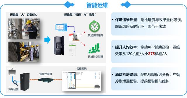 华为创新数据中心解决方案助力临沂“新旧动能转换”的智慧引擎